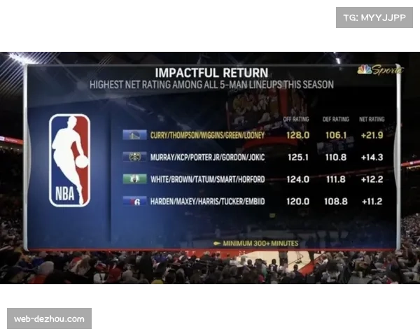 勇士遭遇四连败 进攻端场均111.4分反映战术执行效率下降